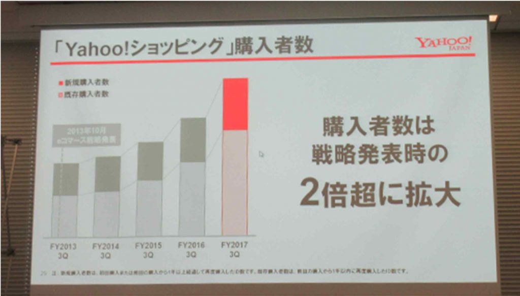 그래프의 빨간색 부분이 신규 고객의 증가를 나타내고 있다.